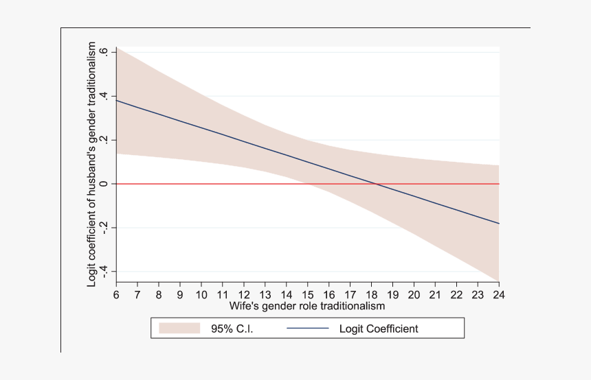Diagram, HD Png Download