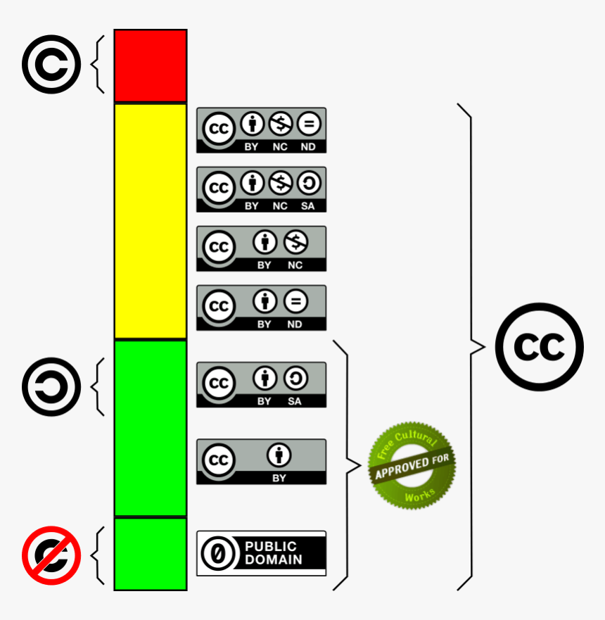 Creative Commons, HD Png Download