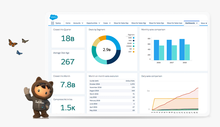 Tablet Running Salesforce - Salesforce Crm, HD Png Download