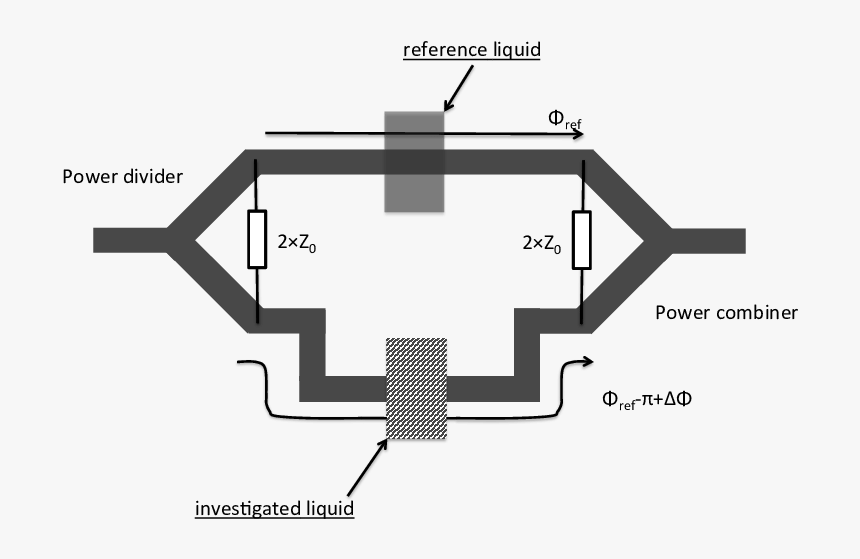 Vector Graphics, HD Png Download
