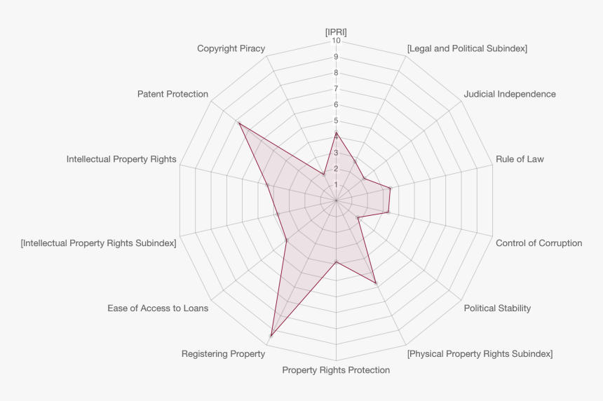 Diagram, HD Png Download