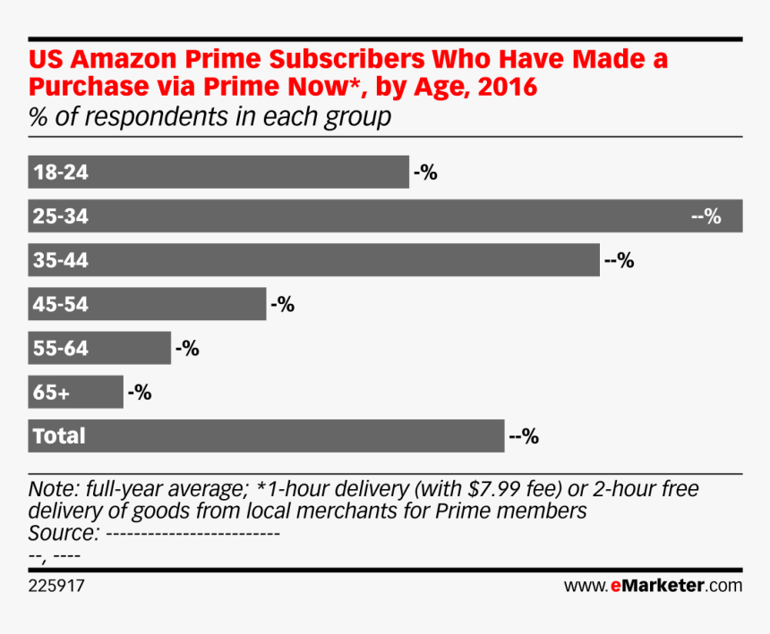 Uso Del Internet, HD Png Download
