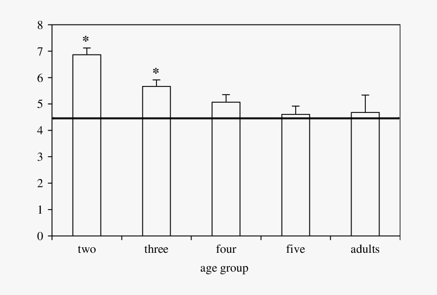 Diagram, HD Png Download