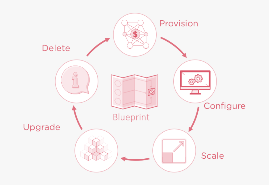 Http - //s3 - Nutanixworkshops - Com/calm/nucalm/image20 - Circle, HD Png Download
