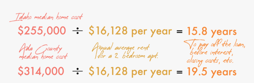 Median Home Costs - Editing Zone, HD Png Download