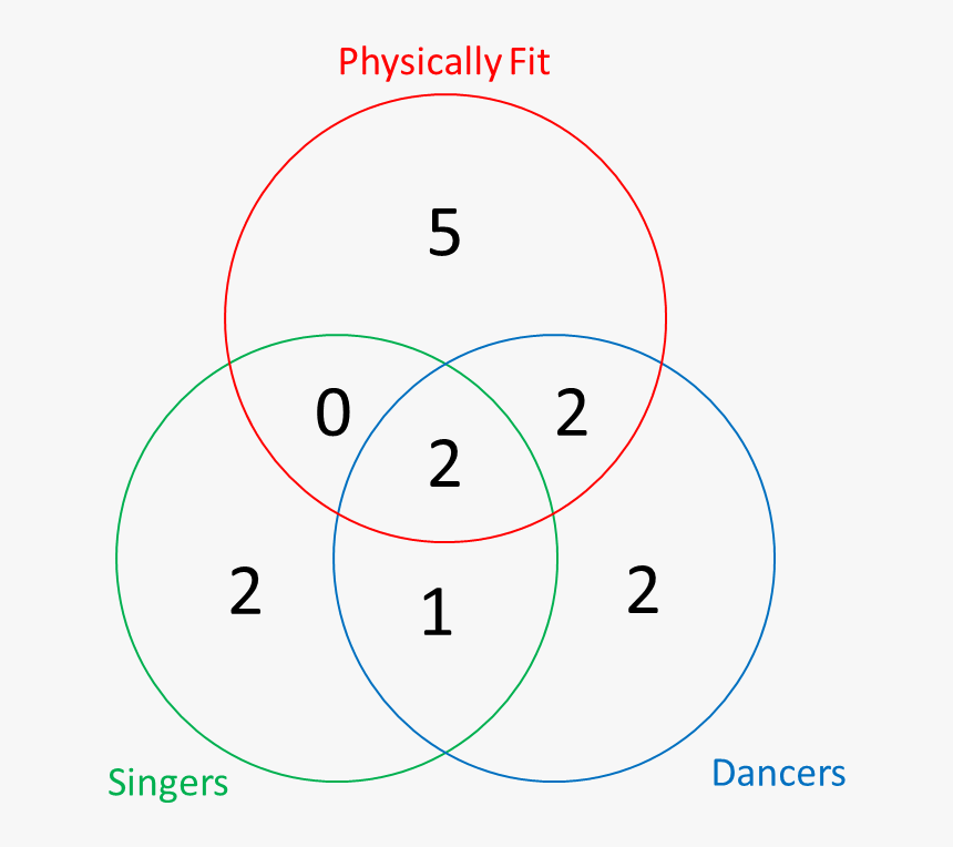 Enter Image Description Here - Circle, HD Png Download