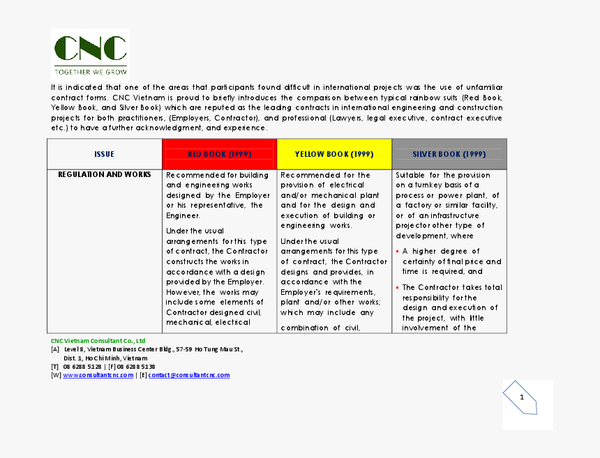 Fidic Yellow Book Silver Book, HD Png Download