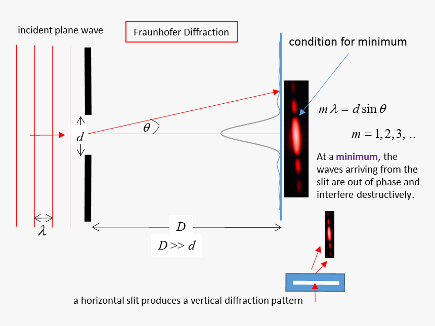 Diagram, HD Png Download
