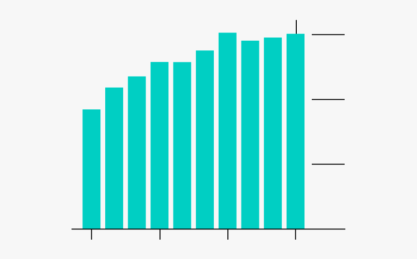 중국 정부 부채 비율 2019, HD Png Download