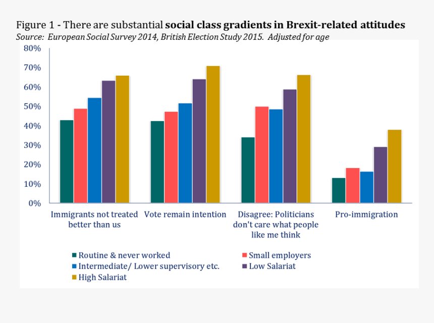 Society Brexit, HD Png Download