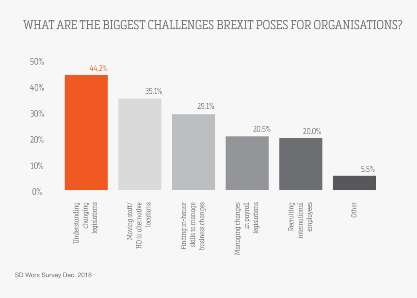 Brexit Umfrage 2019, HD Png Download