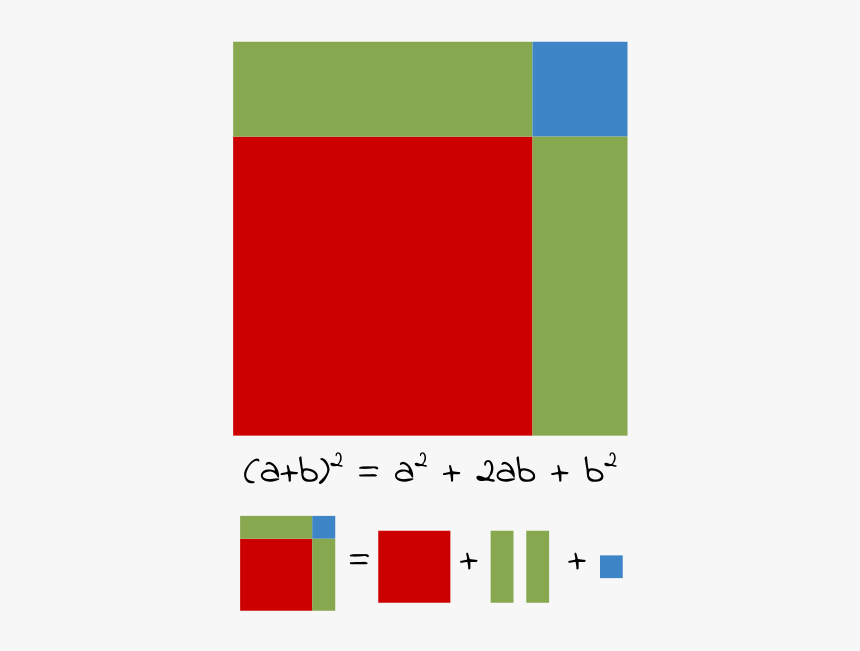 Graphic Design, HD Png Download