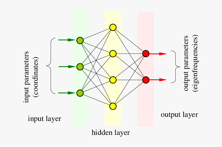 Diagram, HD Png Download