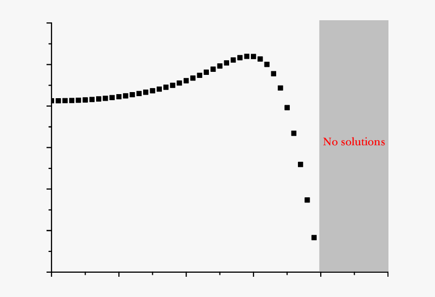 Plot, HD Png Download