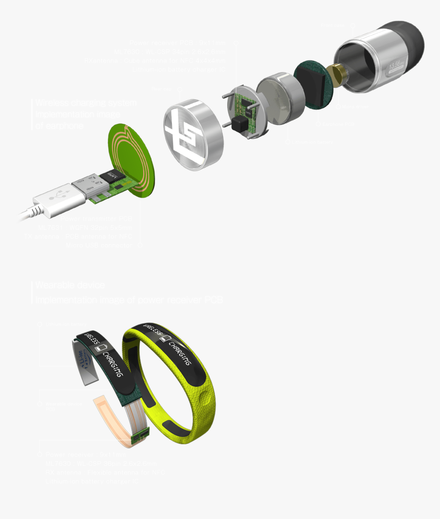 56mhz Wireless Charging System
implementation Image - Ml7630, HD Png Download