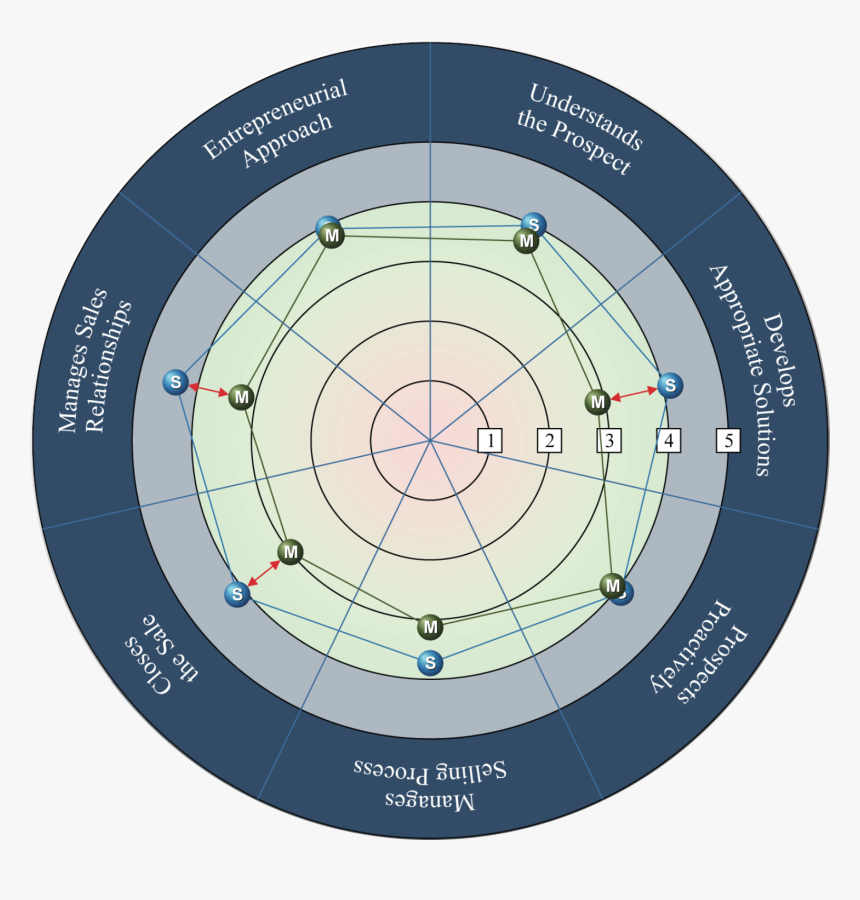 Partner Profiles Sales-checkpoint - Circle, HD Png Download