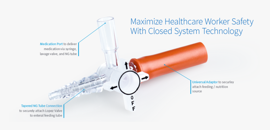 Pipe, HD Png Download