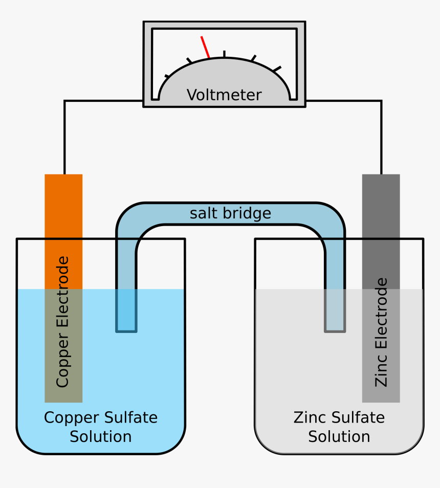 Thumb Image - Example Of Galvanic Cell, HD Png Download