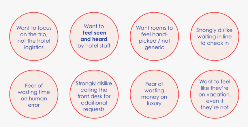 Pain Point Bubbles Alt Layout - Circle, HD Png Download