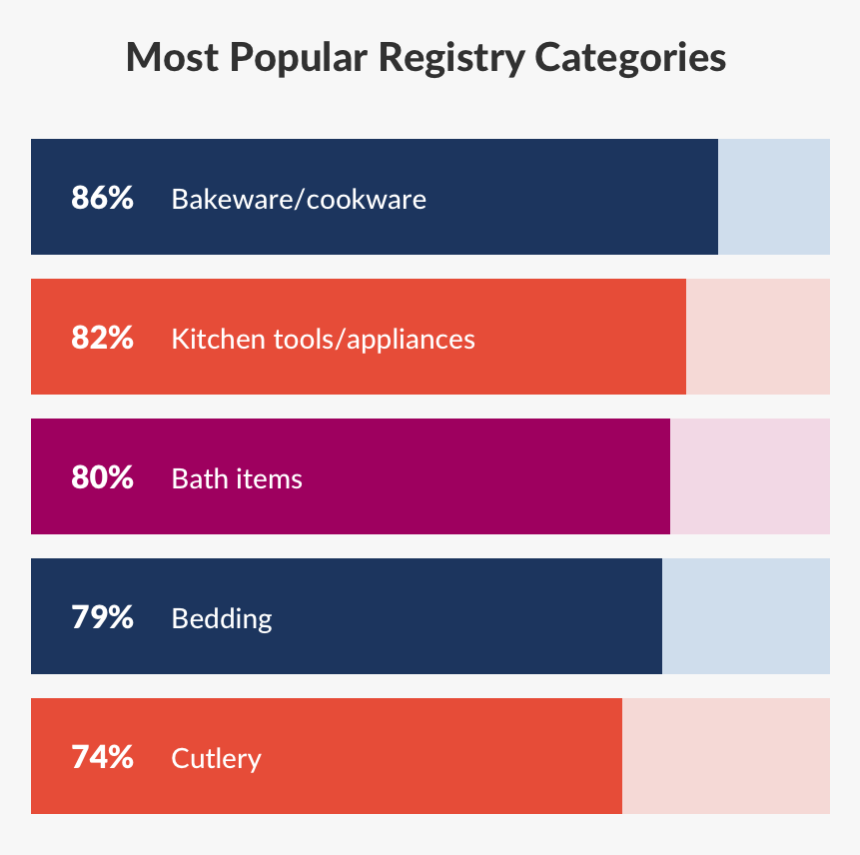 Couples Married In 2019 Tell The Knot Which Categories - Carmine, HD Png Download