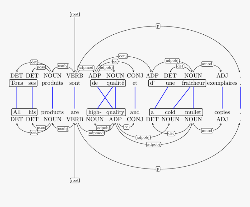 Diagram, HD Png Download