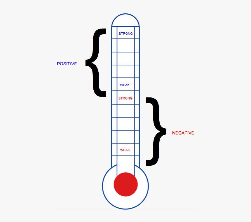 Emotions Run In - Thermometer Clipart Template, HD Png Download