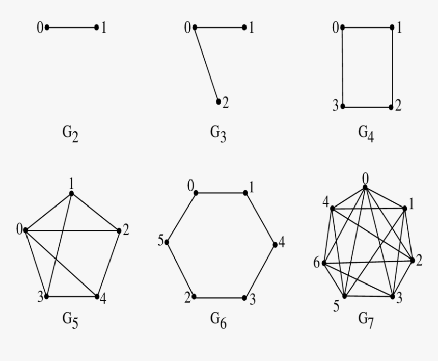 Diagram, HD Png Download