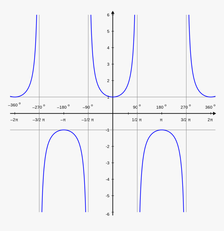 Diagram, HD Png Download
