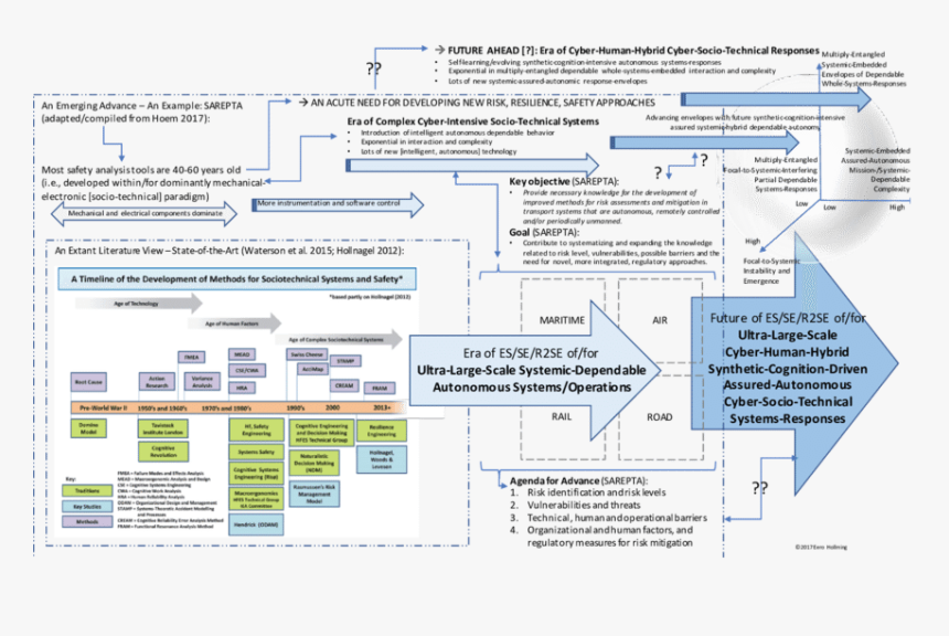 Screenshot, HD Png Download