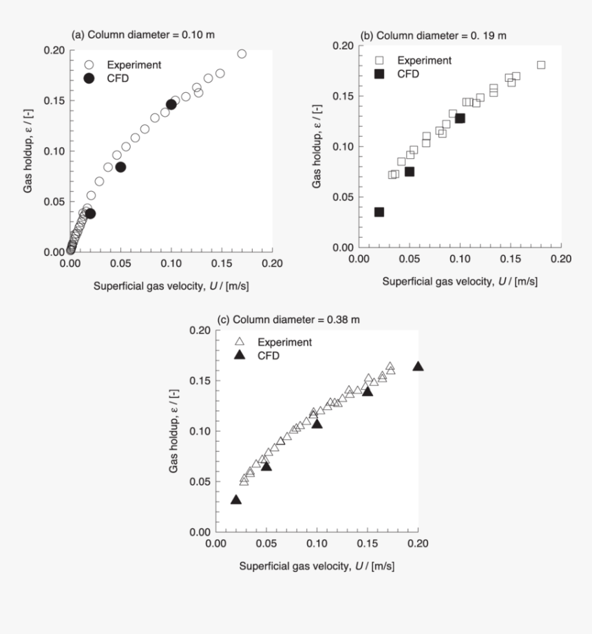 Document, HD Png Download