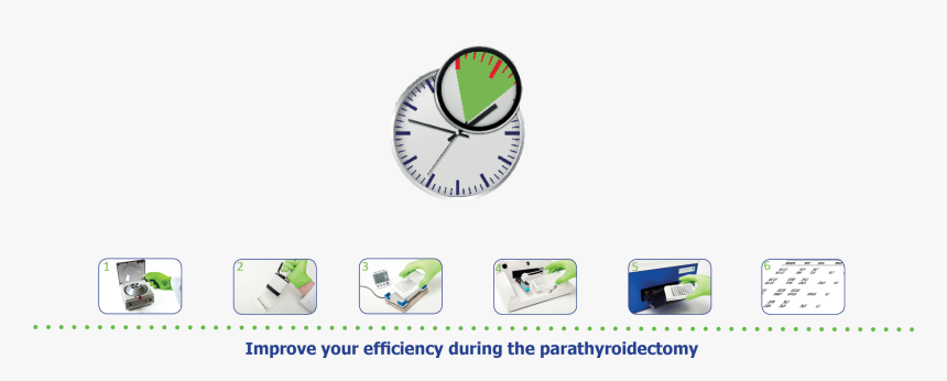 Pth Steps Assay - Stat Io Pth Future Diagnostics, HD Png Download