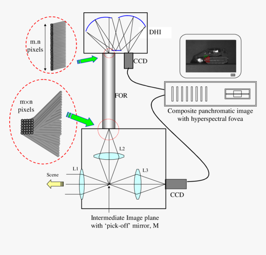 Diagram, HD Png Download