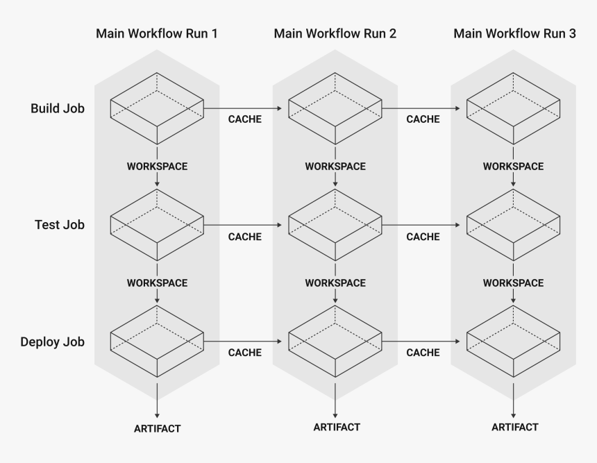 Jobs Overview - Box, HD Png Download