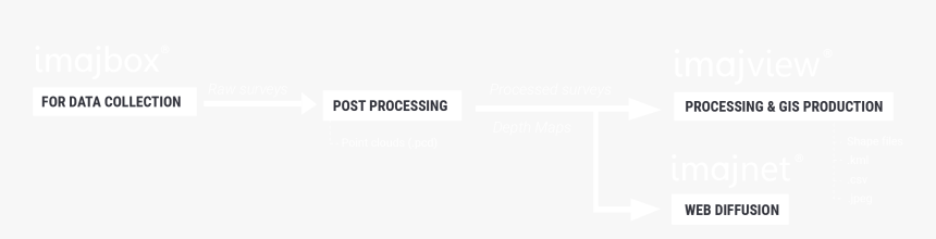 Imajing Processing Mobile Mapping Toolchain - Black-and-white, HD Png Download