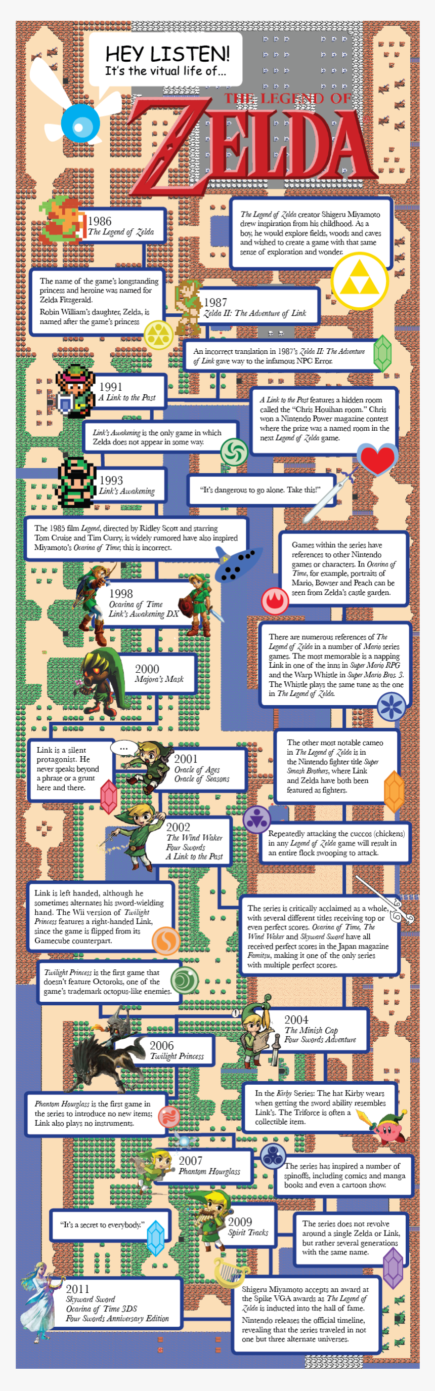 Legend Of Zelda Infographic, HD Png Download
