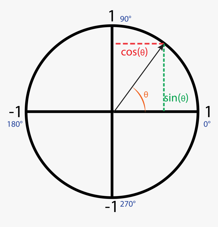 Circle, HD Png Download