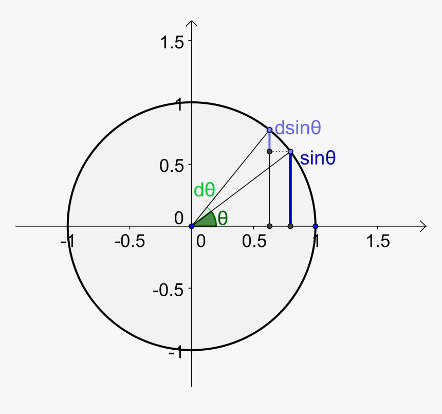 Circle, HD Png Download