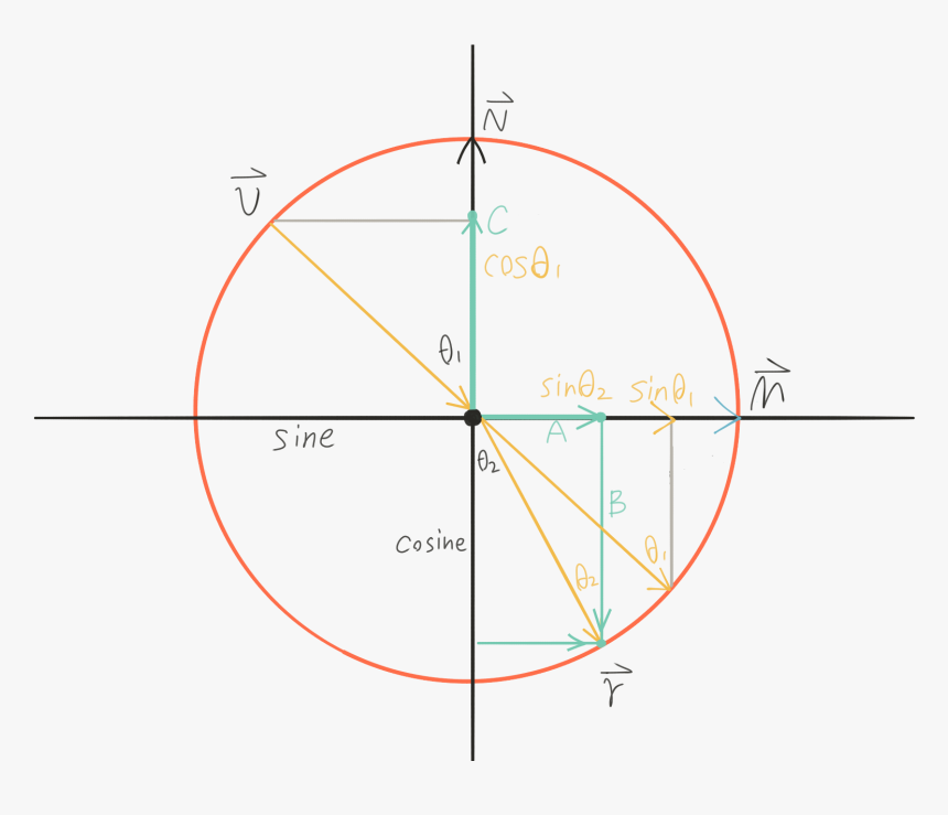 Sine , Png Download - Riemann Zeta Function Complex Integral, Transparent Png