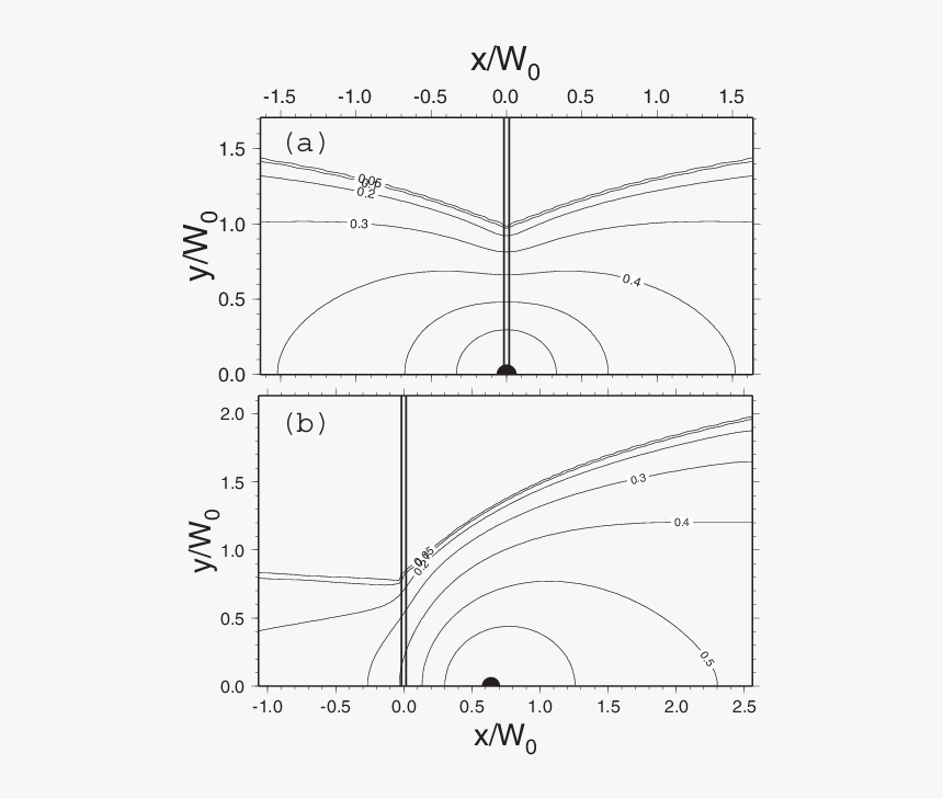 Diagram, HD Png Download