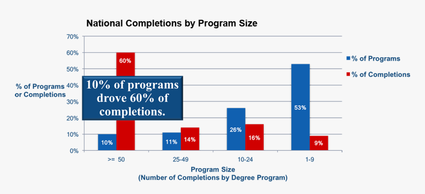 Aspirations Education, HD Png Download