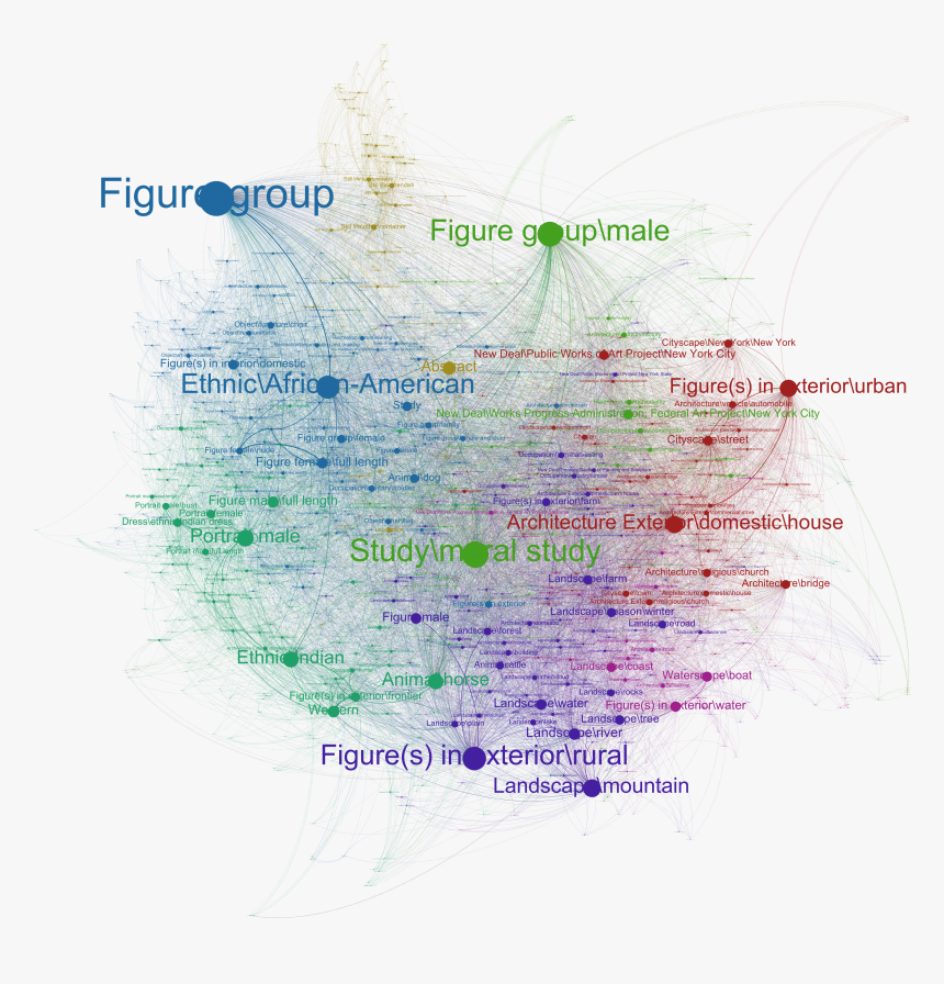 Topic Co-occurrence Map Of The Smithsonian American, HD Png Download