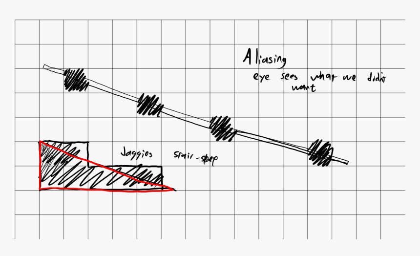 Diagram, HD Png Download