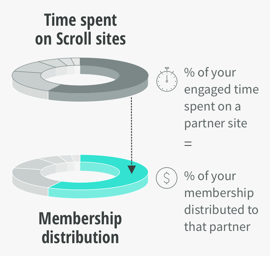 National Youth Leadership Council, HD Png Download