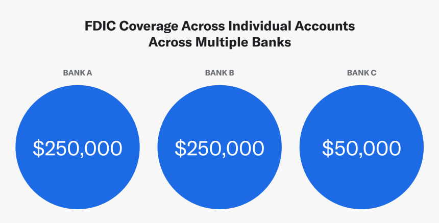 Coupon Design, HD Png Download