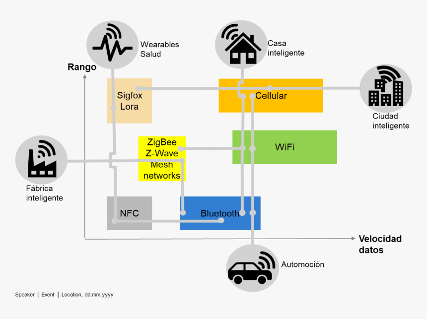 Uso Del Espectro Radioeléctrico, HD Png Download