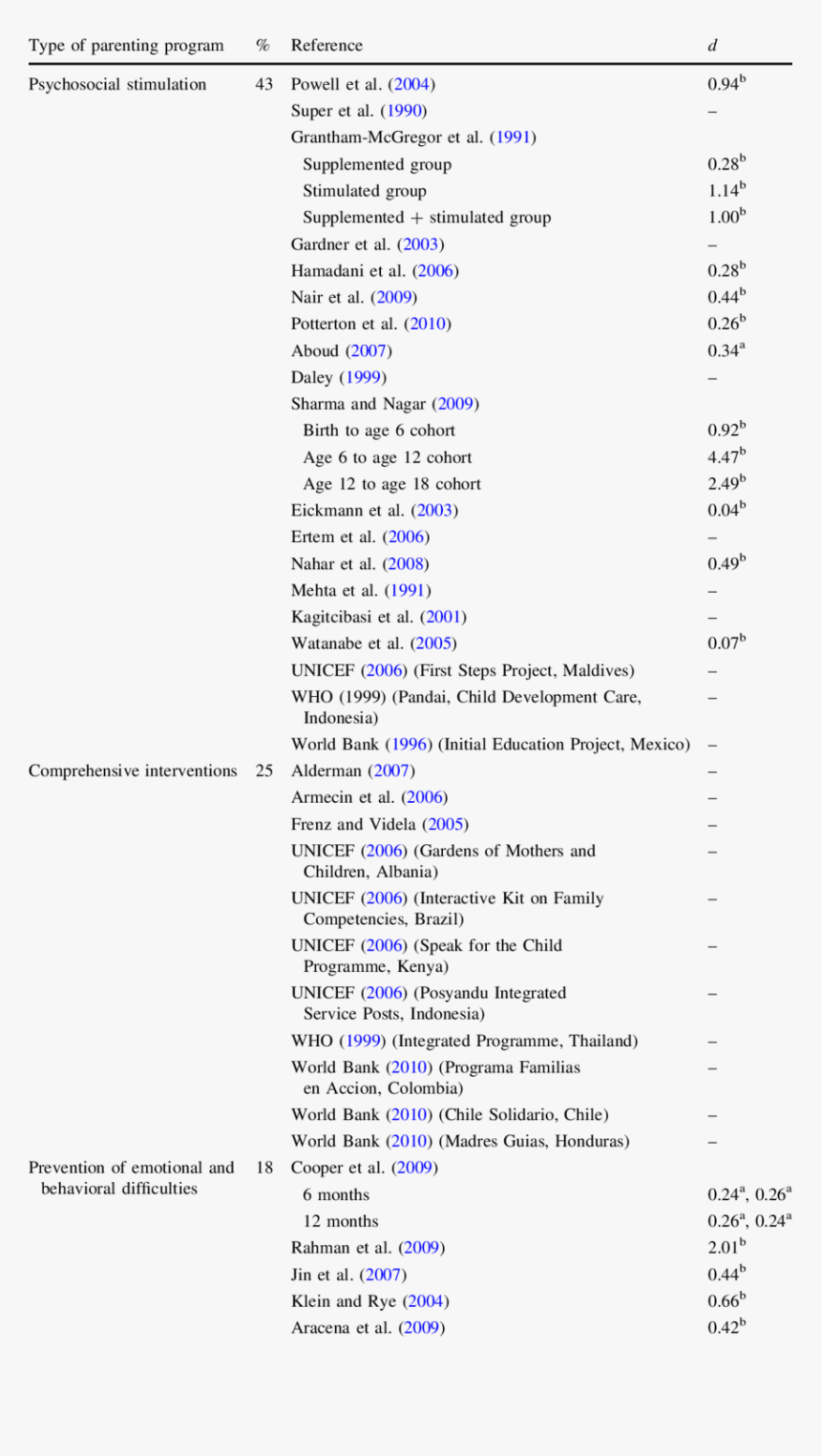 Screenshot, HD Png Download