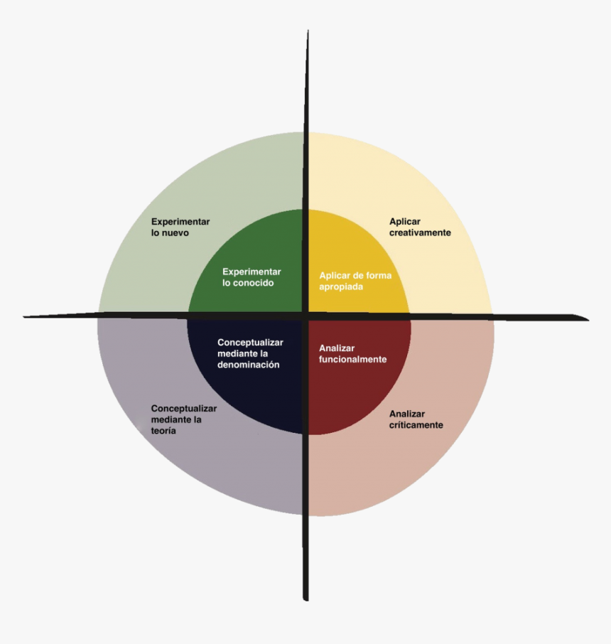Learning By Design Framework, HD Png Download