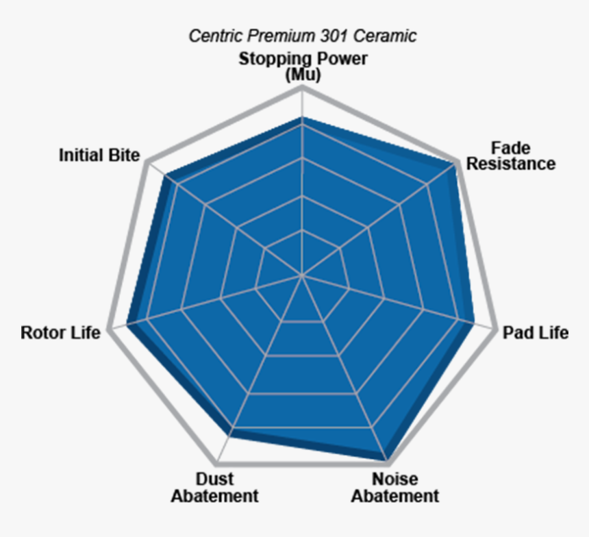 Disc Brake Pad - Posi Quiet Brake Pad Compare, HD Png Download