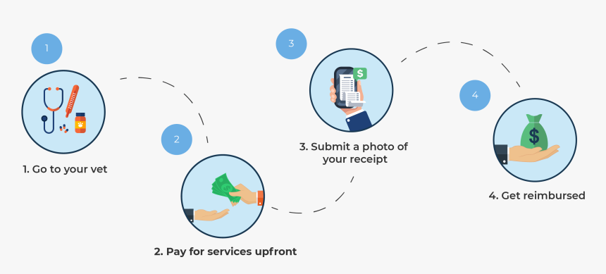 How It Works Flow - Circle, HD Png Download