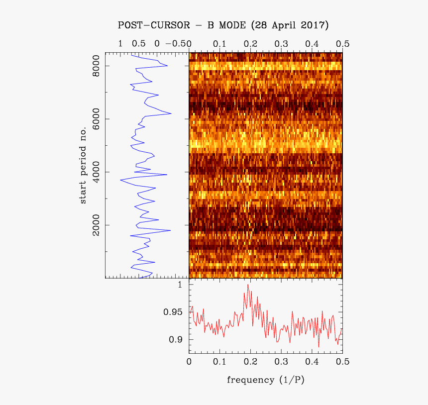 Number, HD Png Download